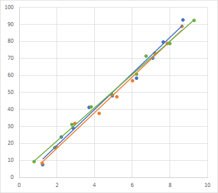two scatter plots one graph excel for mac
